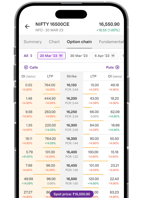 option-chain