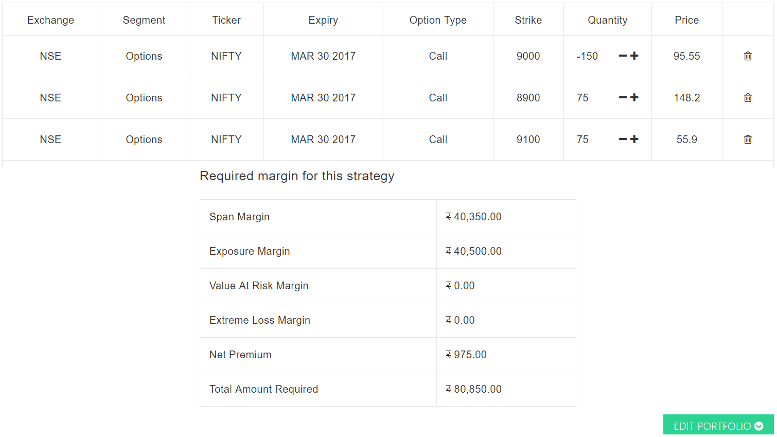 Total Margin Required