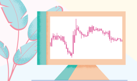 Using indicators on scrips