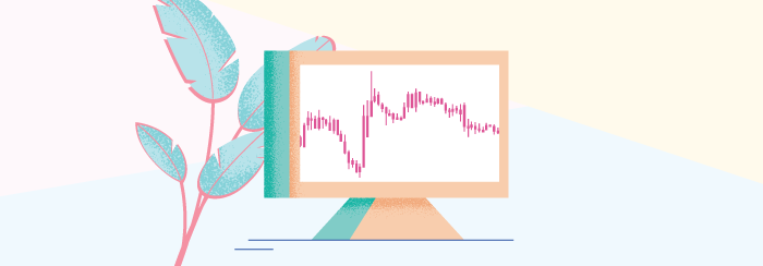 Using indicators on charts helps in market entry and exit