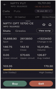 Nifty 50 LTP options