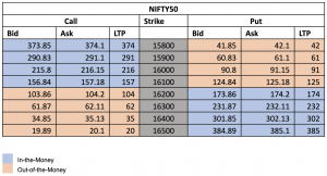 Nifty 50 Strike Price Example