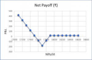 payoff chart