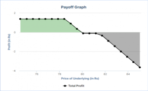 seagull options price of underlying