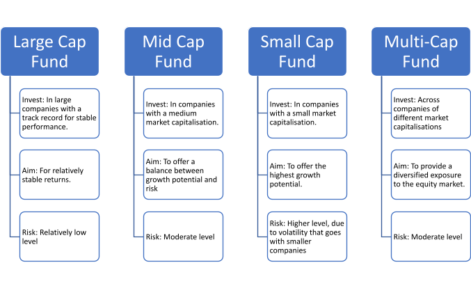 mf_type_of_equity