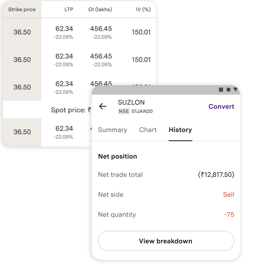 Futures and Options Section